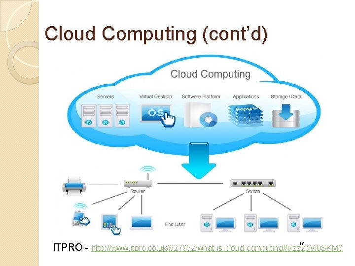 Cloud Computing (cont’d) 17 ITPRO - http: //www. itpro. co. uk/627952/what-is-cloud-computing#ixzz 2 q. Vl