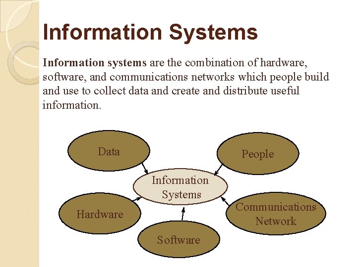 Information Systems Information systems are the combination of hardware, software, and communications networks which