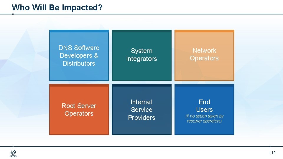 Who Will Be Impacted? DNS Software Developers & Distributors System Integrators Network Operators Root
