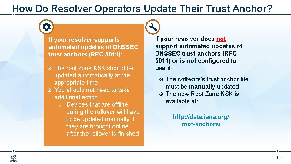 How Do Resolver Operators Update Their Trust Anchor? If your resolver supports automated updates