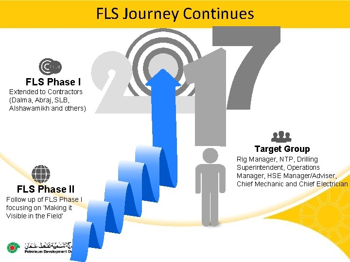 FLS Journey Continues FLS Phase I Extended to Contractors (Dalma, Abraj, SLB, Alshawamikh and