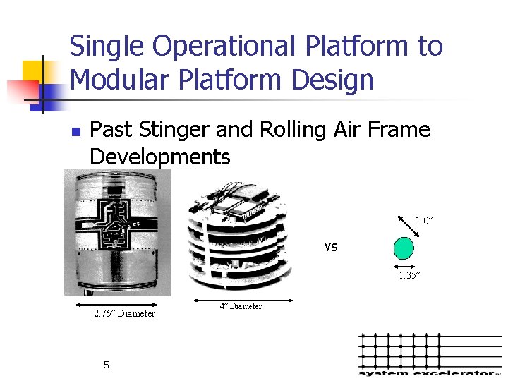 Single Operational Platform to Modular Platform Design n Past Stinger and Rolling Air Frame
