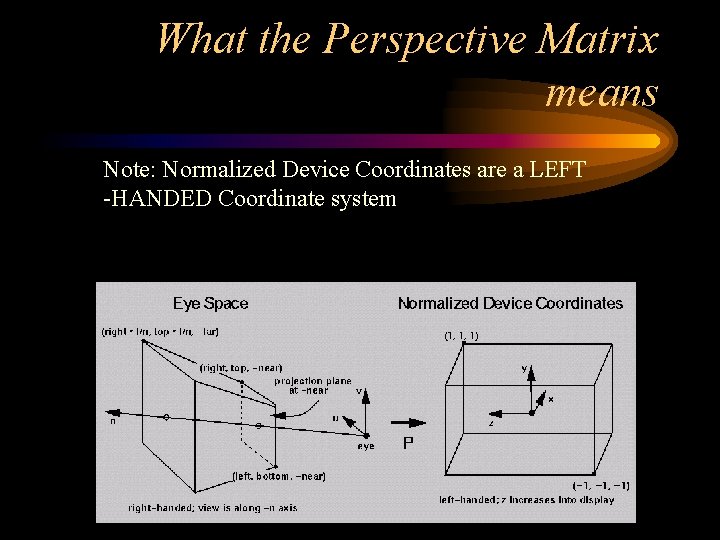 What the Perspective Matrix means Note: Normalized Device Coordinates are a LEFT -HANDED Coordinate