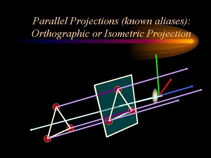 Parallel Projections (known aliases): Orthographic or Isometric Projection 