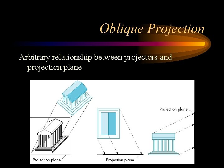 Oblique Projection Arbitrary relationship between projectors and projection plane 4 Angel: Interactive Computer Graphics