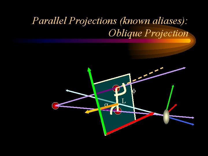 Parallel Projections (known aliases): Oblique Projection L 