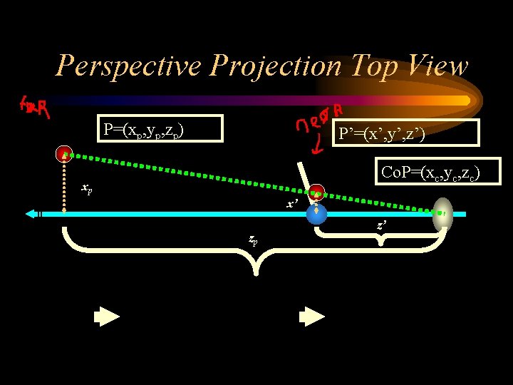 Perspective Projection Top View P=(xp, yp, zp) P’=(x’, y’, z’) Co. P=(xc, yc, zc)