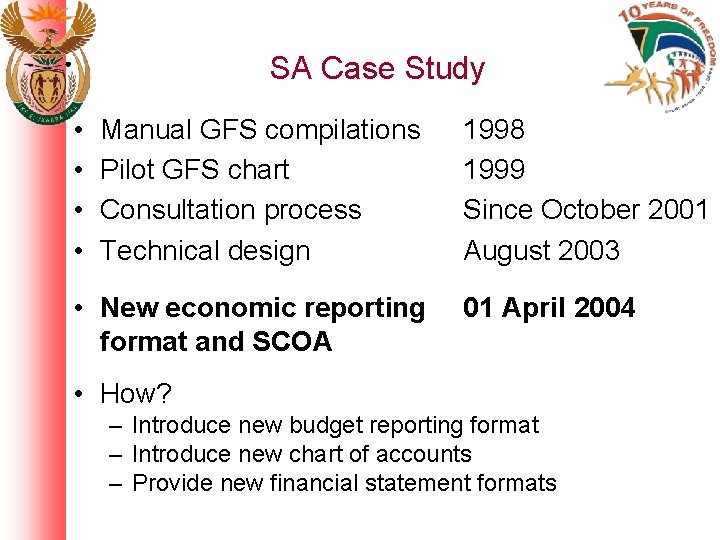 SA Case Study • • Manual GFS compilations Pilot GFS chart Consultation process Technical