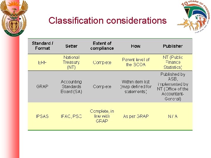 Classification considerations 