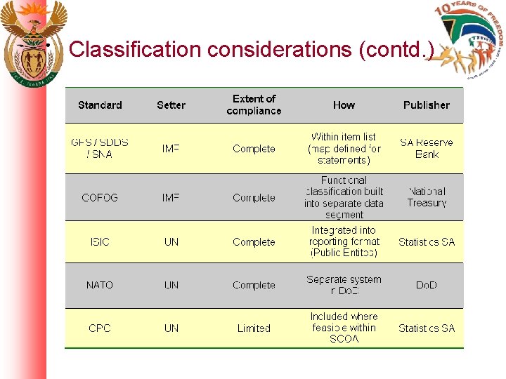 Classification considerations (contd. ) 