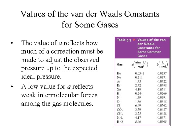 Values of the van der Waals Constants for Some Gases • • The value