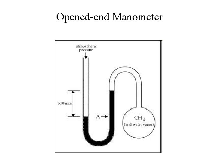 Opened-end Manometer 