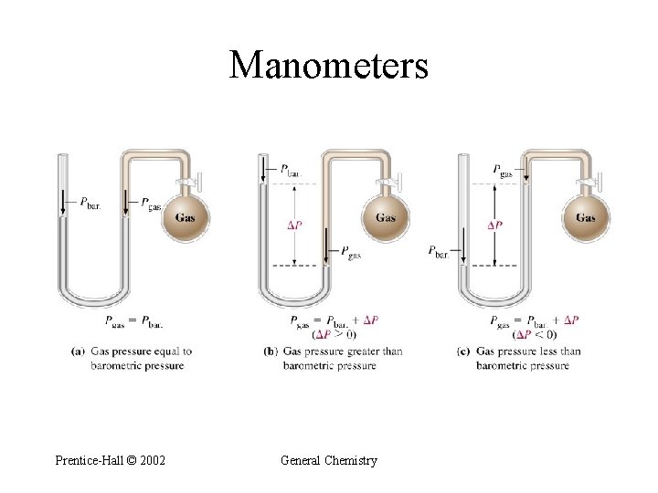 Manometers Prentice-Hall © 2002 General Chemistry 