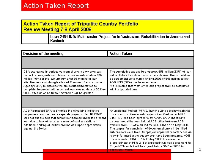 Action Taken Report of Tripartite Country Portfolio Review Meeting 7 -8 April 2008 Loan