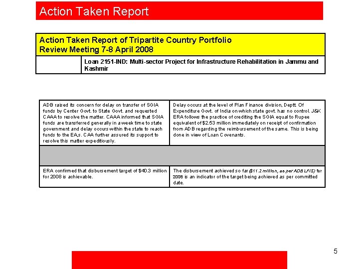 Action Taken Report of Tripartite Country Portfolio Review Meeting 7 -8 April 2008 Loan