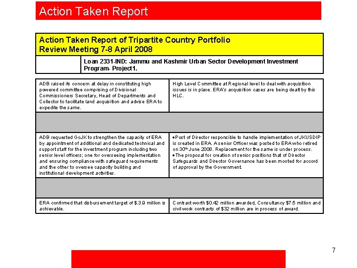 Action Taken Report of Tripartite Country Portfolio Review Meeting 7 -8 April 2008 Loan