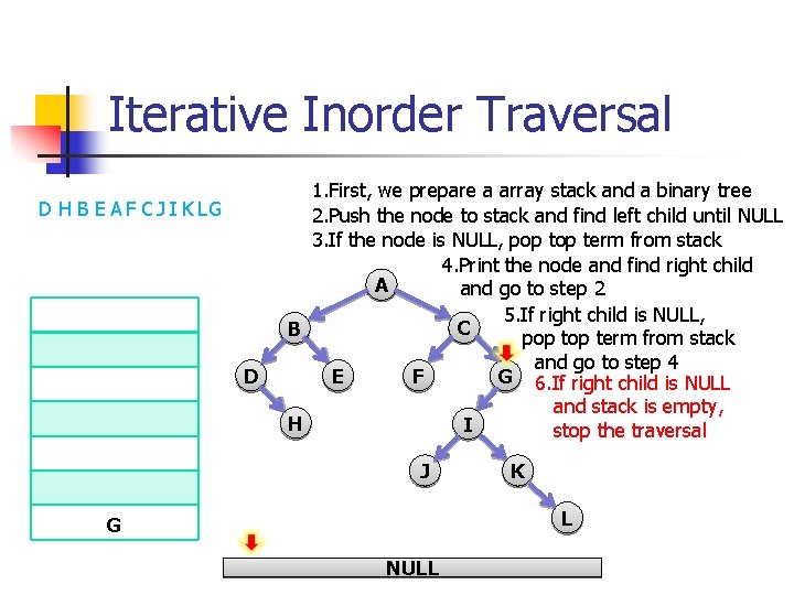 Iterative Inorder Traversal D H B E A F C J I K LG