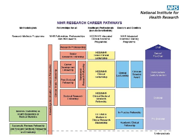 What the NIHR Research Design Service RDS can