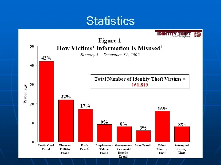 Statistics Statistics