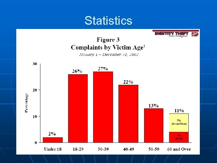 Statistics 