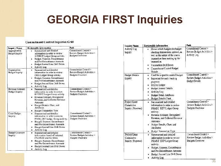 GEORGIA FIRST Inquiries 36 