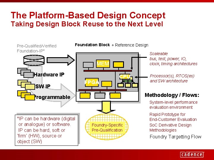 The Platform-Based Design Concept Taking Design Block Reuse to the Next Level Pre-Qualified/Verified Foundation-IP*