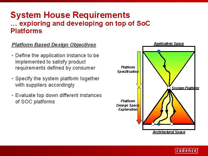 System House Requirements … exploring and developing on top of So. C Platforms Application
