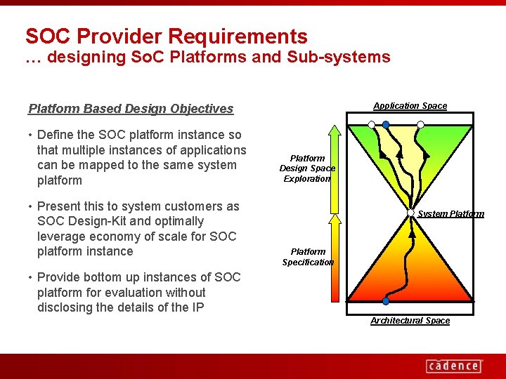 SOC Provider Requirements … designing So. C Platforms and Sub-systems Application Space Platform Based