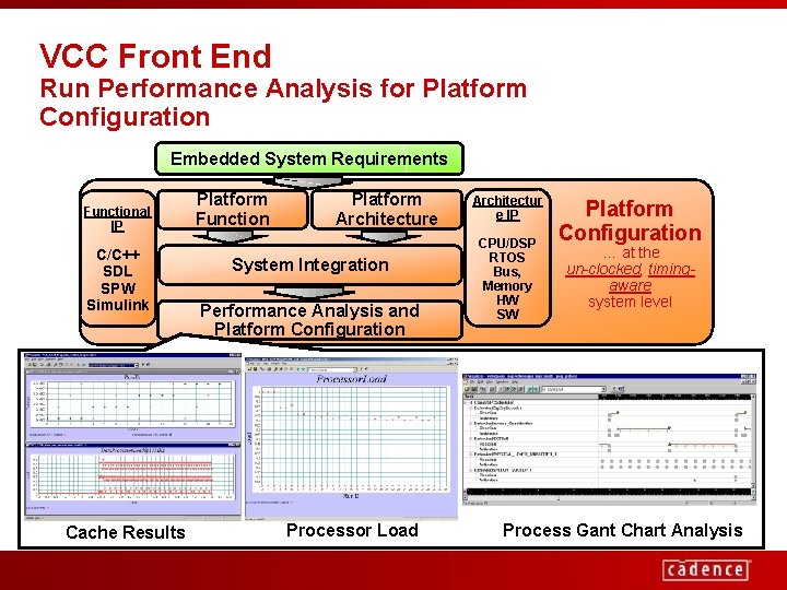 VCC Front End Run Performance Analysis for Platform Configuration Embedded System Requirements Functional IP