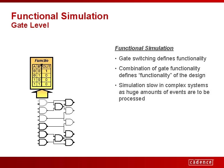 Functional Simulation Gate Level Functional Simulation Functio n • Gate switching defines functionality •