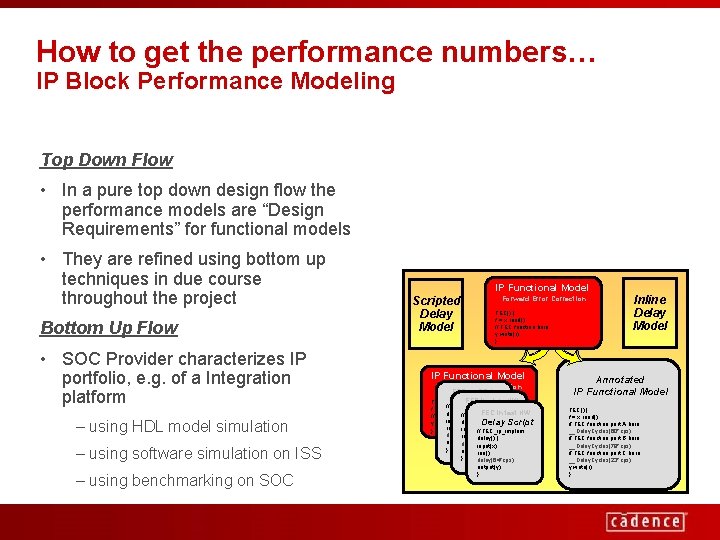 How to get the performance numbers… IP Block Performance Modeling Top Down Flow •