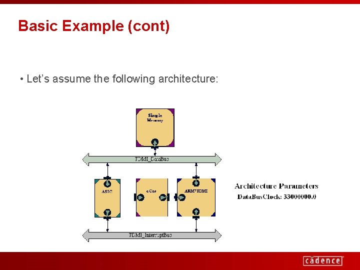Basic Example (cont) • Let’s assume the following architecture: 