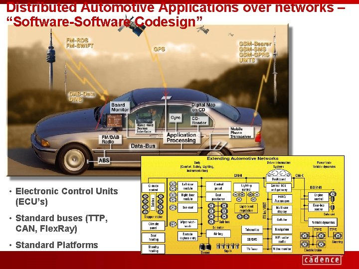 Distributed Automotive Applications over networks – “Software-Software Codesign” • Electronic Control Units (ECU’s) •