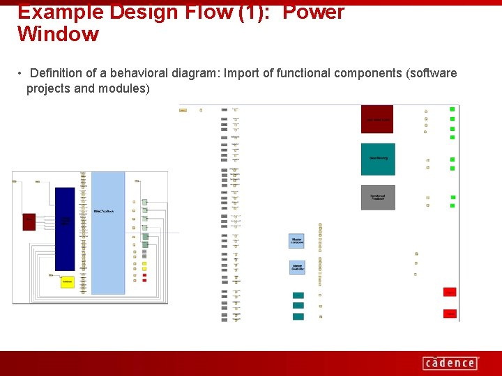 Example Design Flow (1): Power Window • Definition of a behavioral diagram: Import of