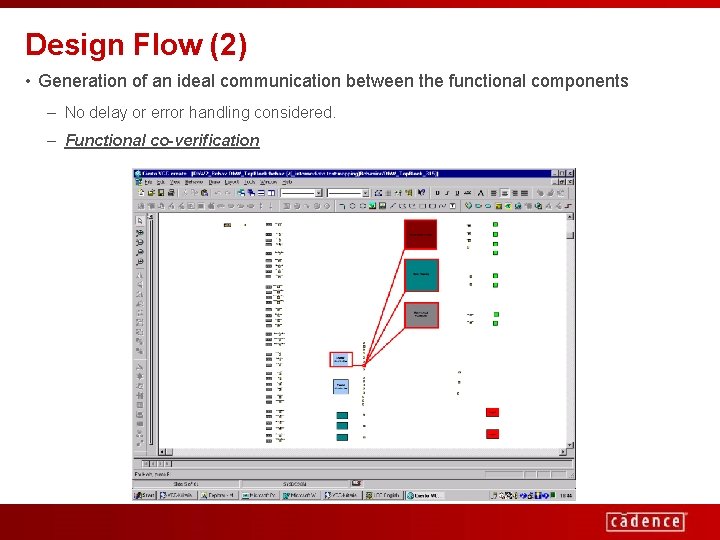 Design Flow (2) • Generation of an ideal communication between the functional components –