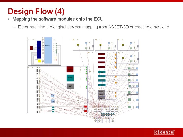 Design Flow (4) • Mapping the software modules onto the ECU – Either retaining
