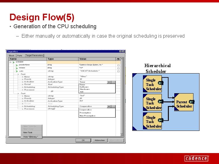 Design Flow(5) • Generation of the CPU scheduling – Either manually or automatically in