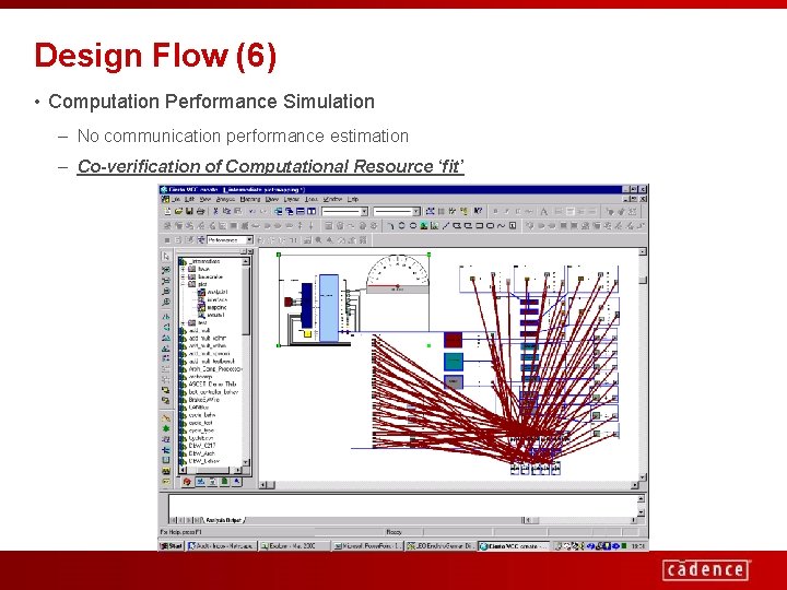 Design Flow (6) • Computation Performance Simulation – No communication performance estimation – Co-verification