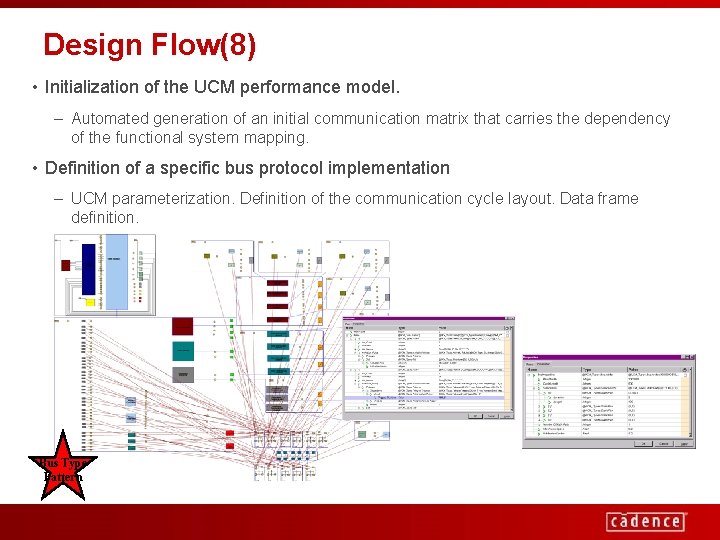 Design Flow(8) • Initialization of the UCM performance model. – Automated generation of an