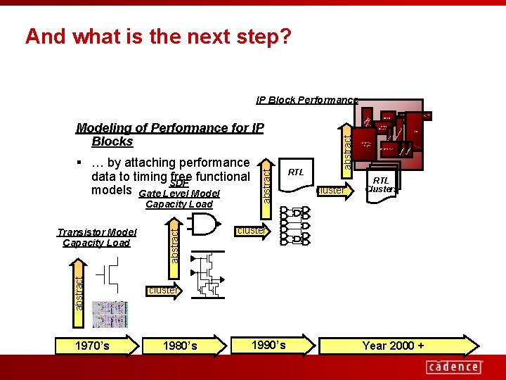 And what is the next step? IP Block Performance abstract Transistor Model Capacity Load