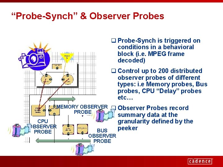 “Probe-Synch” & Observer Probes q Probe-Synch is triggered on conditions in a behavioral block
