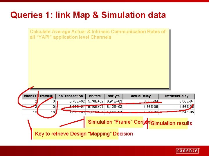Queries 1: link Map & Simulation data Calculate Average Actual & Intrinsic Communication Rates