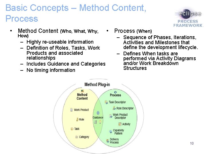 Basic Concepts – Method Content, Process • Method Content (Who, What, Why, How) –