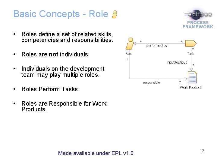 Basic Concepts - Role • Roles define a set of related skills, competencies and