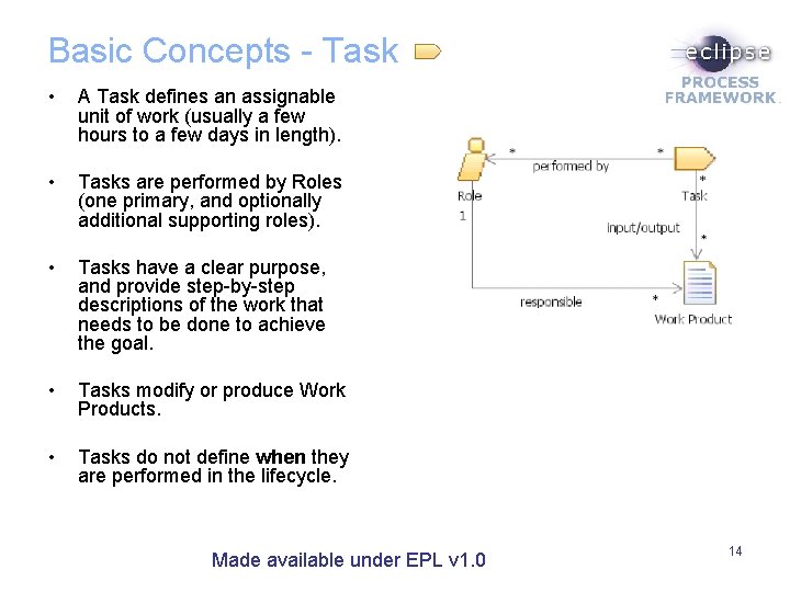 Basic Concepts - Task • A Task defines an assignable unit of work (usually