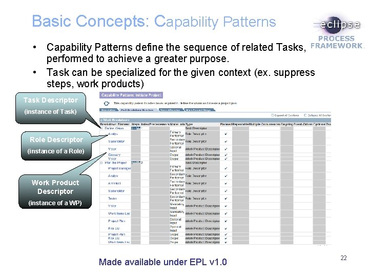 Basic Concepts: Capability Patterns • Capability Patterns define the sequence of related Tasks, performed