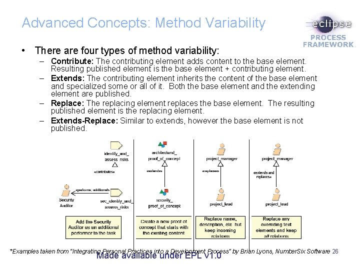 Advanced Concepts: Method Variability • There are four types of method variability: – Contribute: