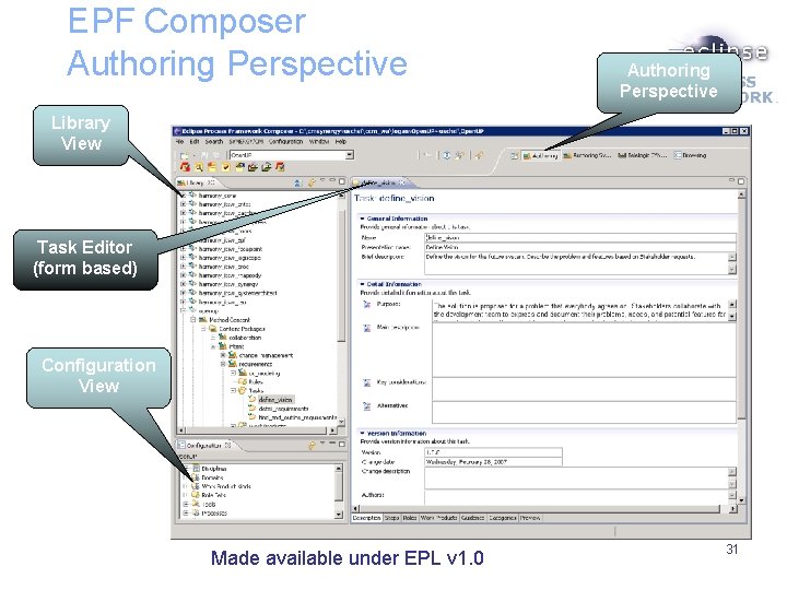 EPF Composer Authoring Perspective Library View Task Editor (form based) Configuration View Made available