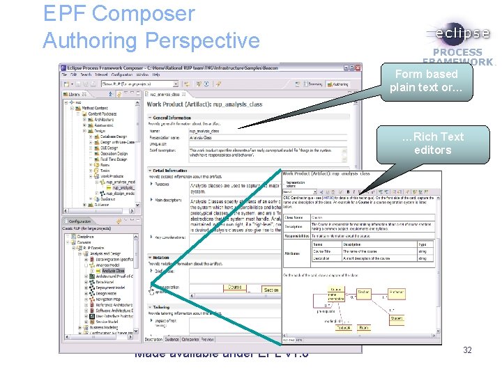 EPF Composer Authoring Perspective Form based plain text or… …Rich Text editors Made available