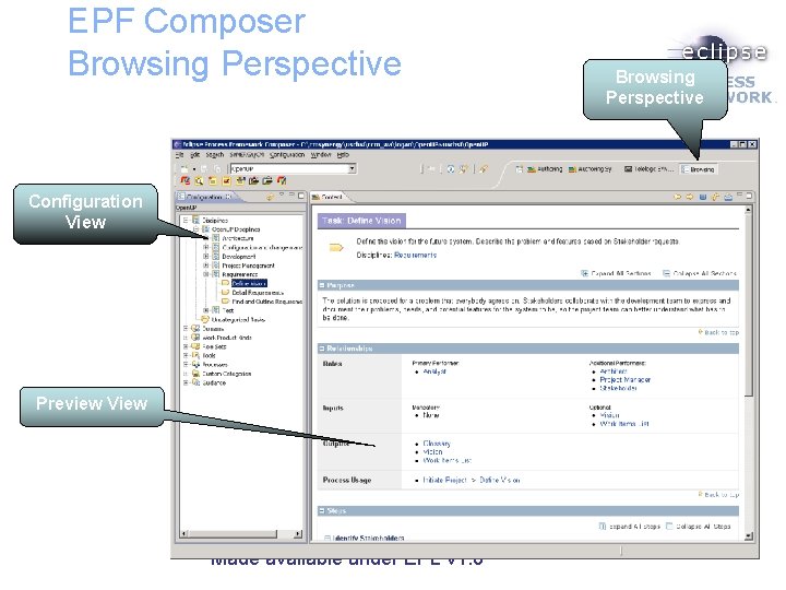 EPF Composer Browsing Perspective Configuration View Preview View Made available under EPL v 1.